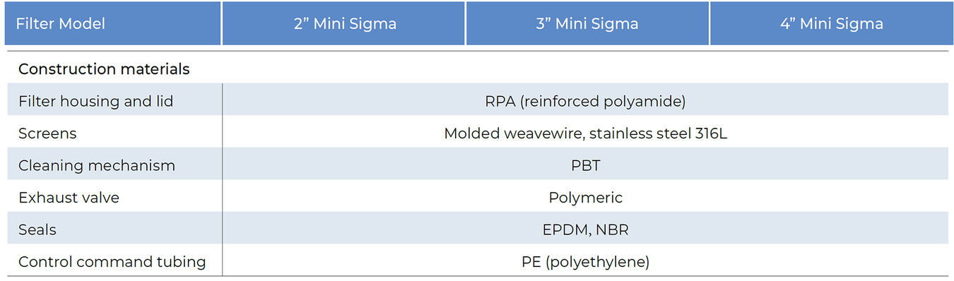 Amiad - Mini Sigma - Construction Materials