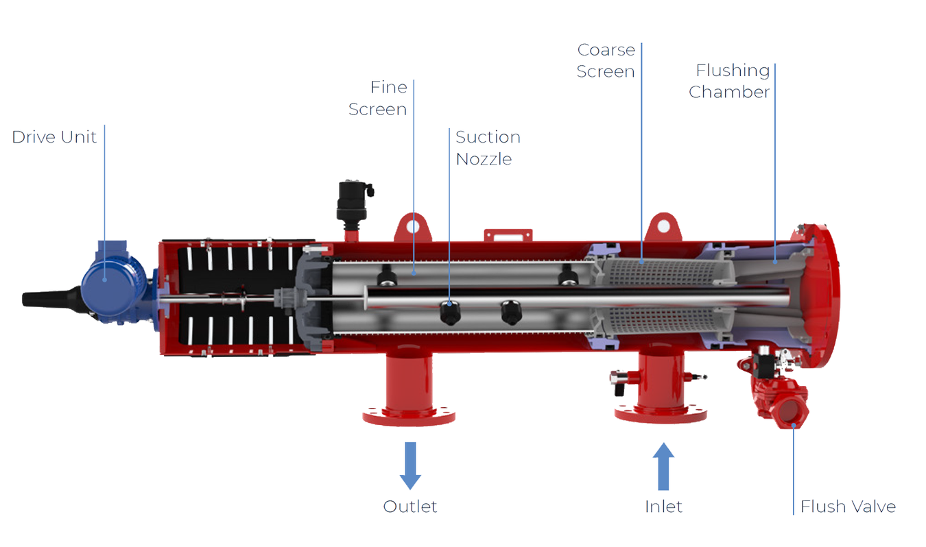 Amiad - SAF-X - Cross Section