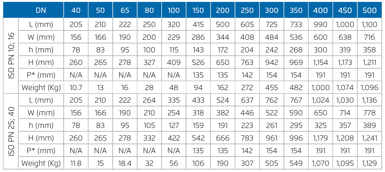 Bermad- 800 - Dimensions and Weights- Table