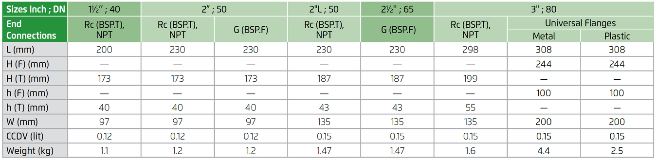 Bermad - 120-3 Way - Dimensions and Weights 1