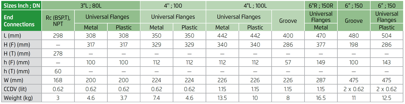 Bermad - 120-3 Way - Dimensions and Weights 2