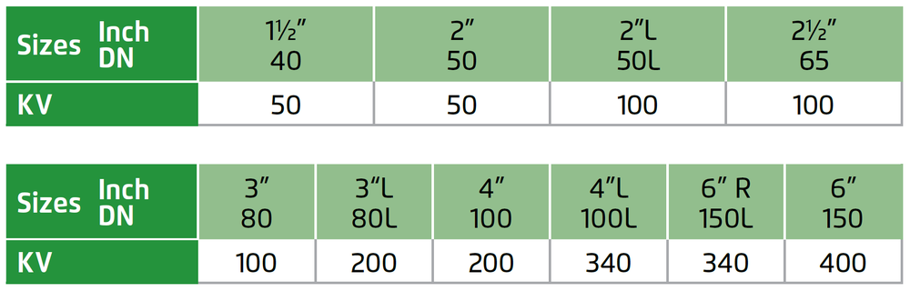 Bermad - 120 -3 Way - Flow Properties