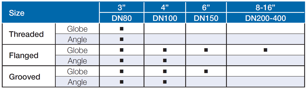 Bermad - 410-3W - End Connections