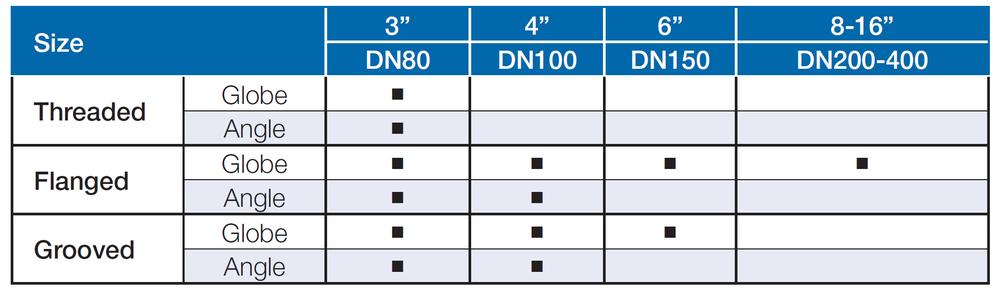 Bermad - 420-2W - End Connections