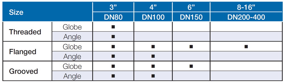 Bermad - 420-55-3W - End Connections