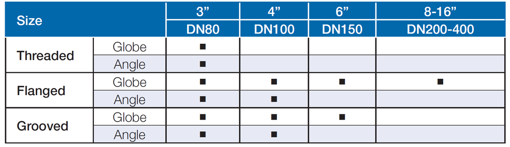 Bermad - 450-60-2W - End Connections