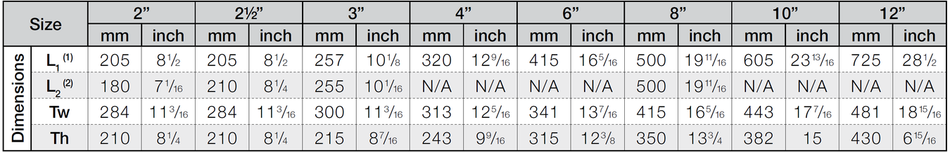 Bermad - FP-450-66 - Dimensions and Weights