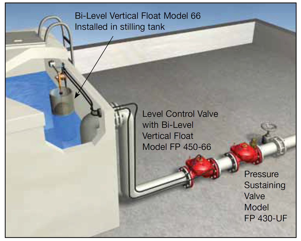 Bermad - FP-450-66 - Typical Applications - Infrastructure Installation