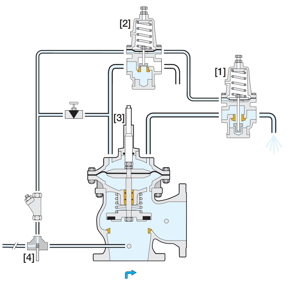 Bermad - Model 735 - Operation