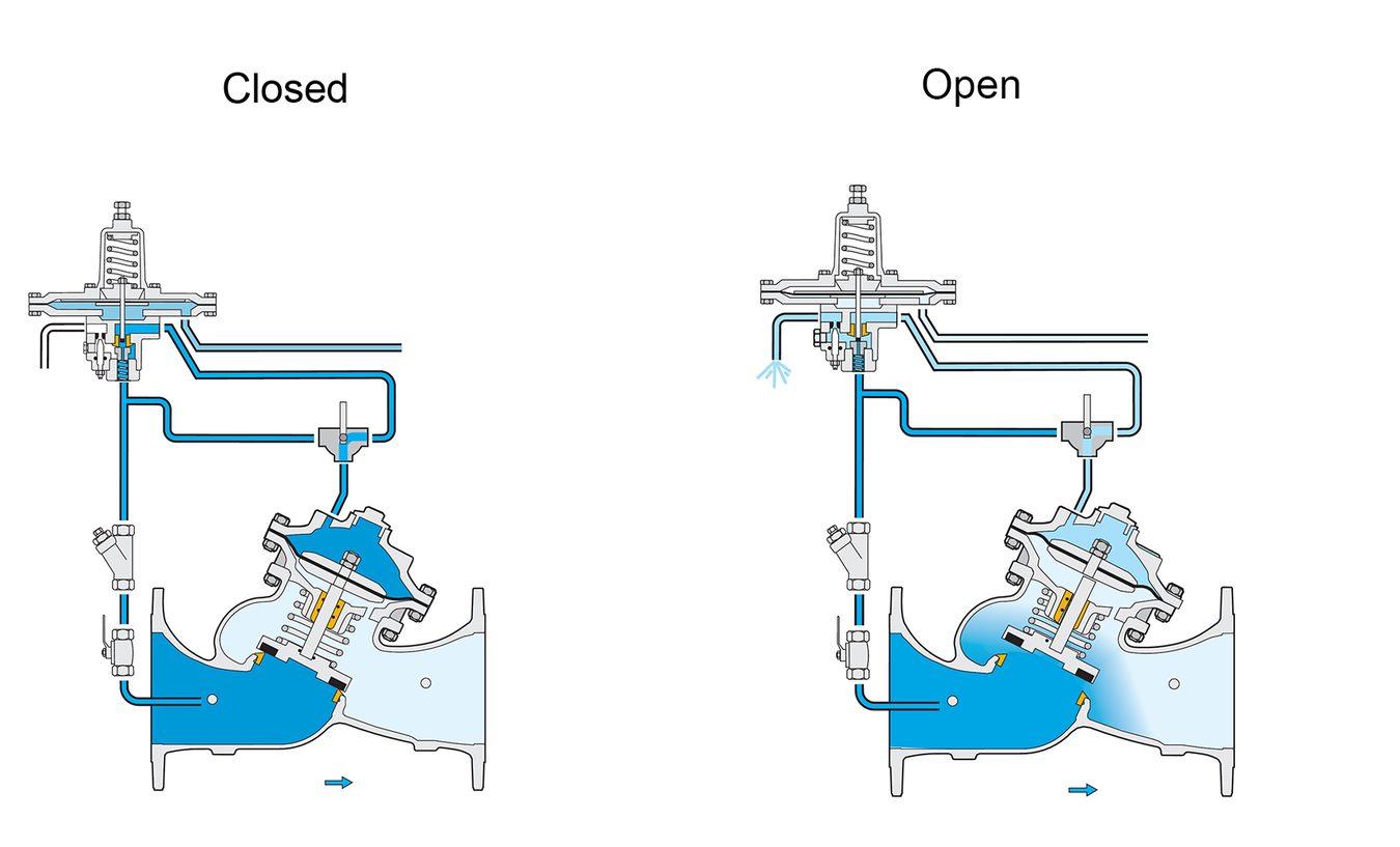 Bermad - Model 750-80 - Operation