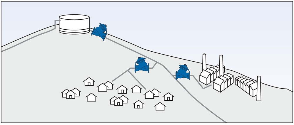 Bermad - Model 790 - Typical Application