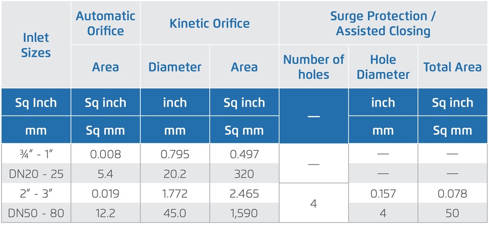 Bermad - Model C10P - Combination Air Valve - Orifice Specifications