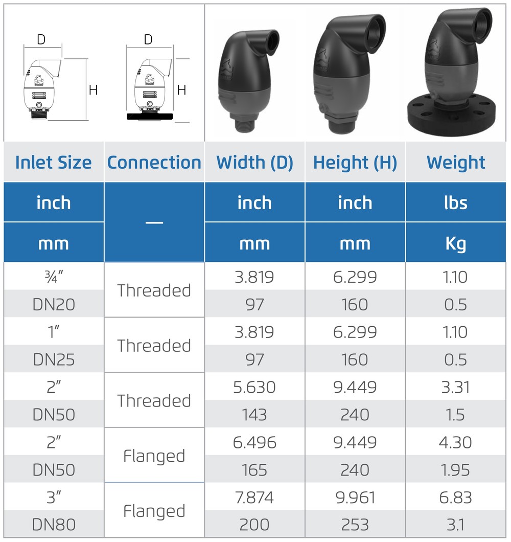 Bermad - Model C10P - Dimensions and Weight