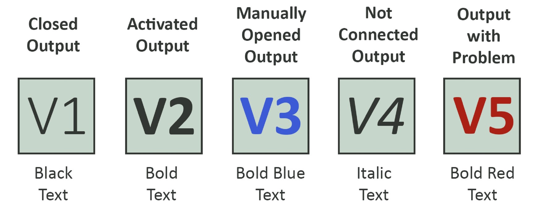 console-outputs