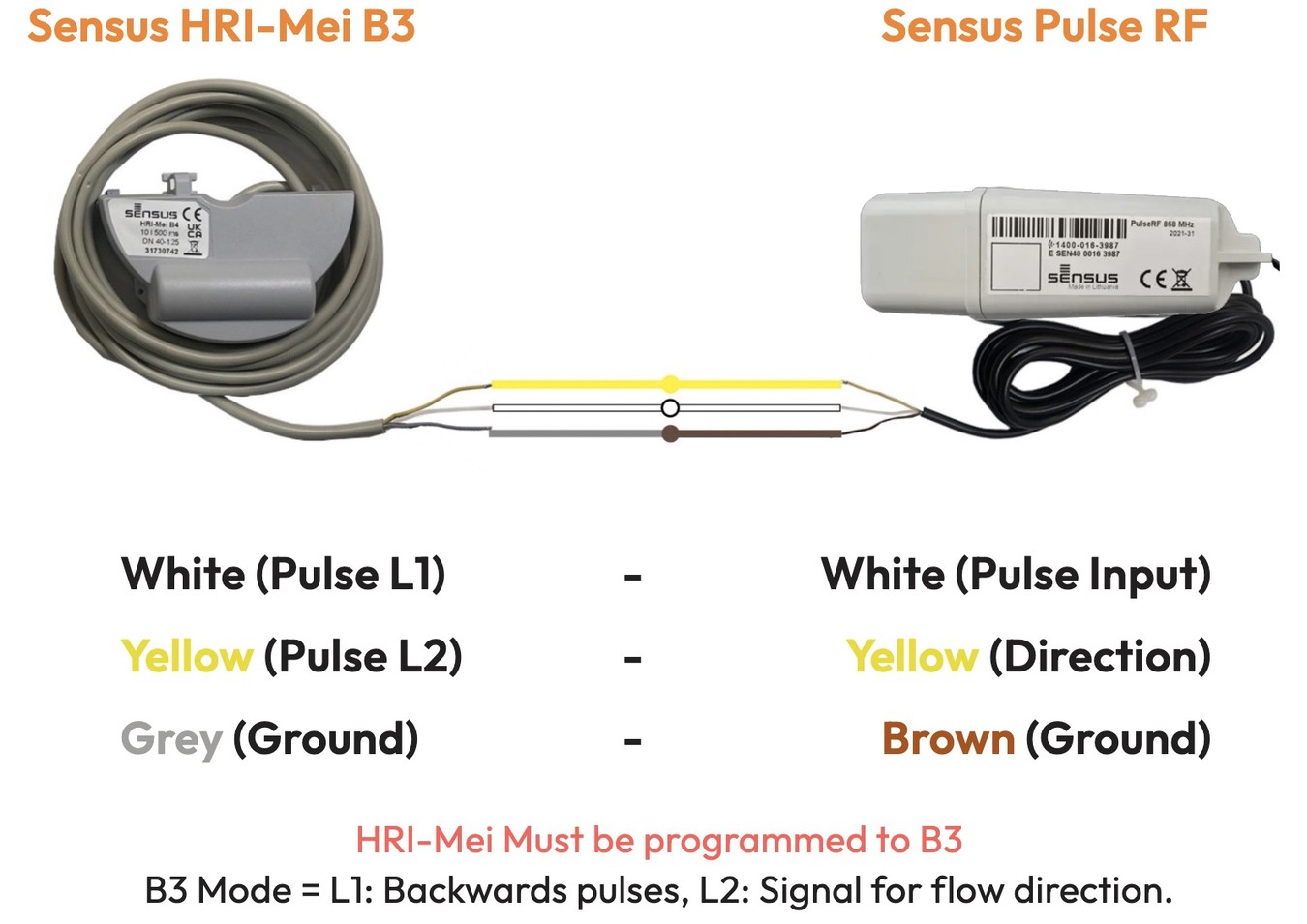 hri-mei-pulserf