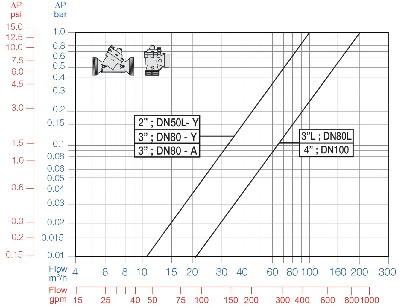 Bermad - 120-55-3W - Flow Chart