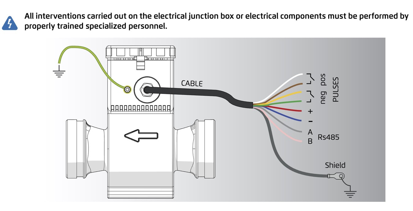 M10 - wiring
