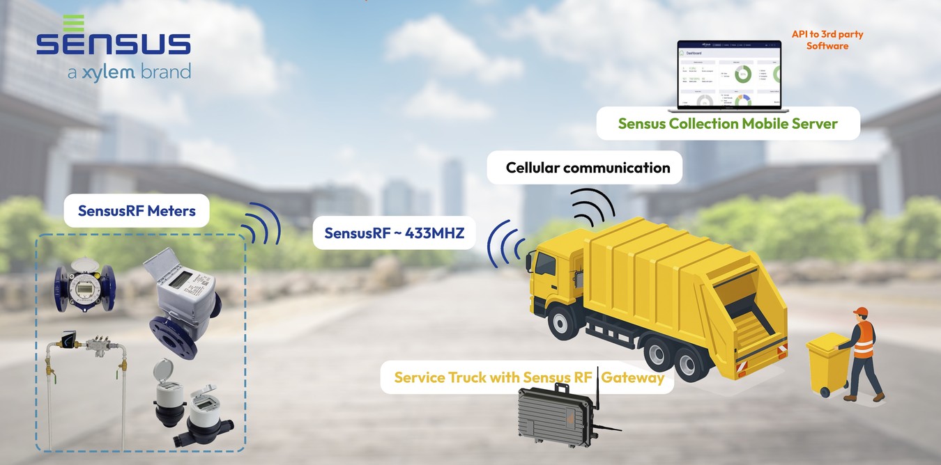 sensus-rf-gateway-im2