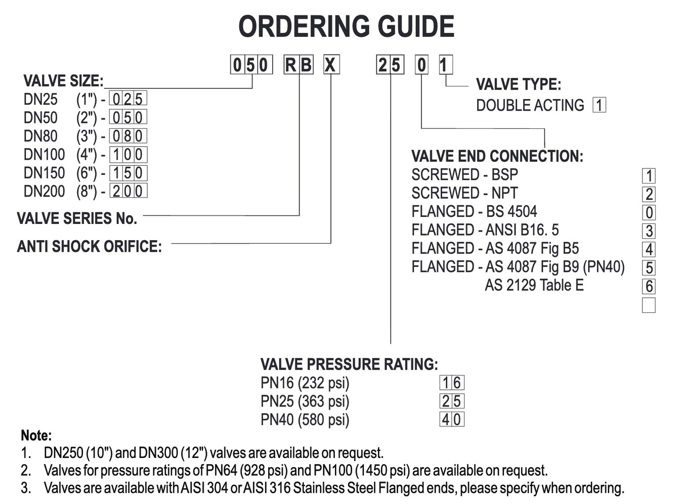 rbx ordering guide
