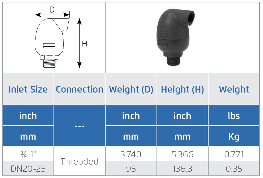 Deeco-Bermad-A10-Dimensions and weight