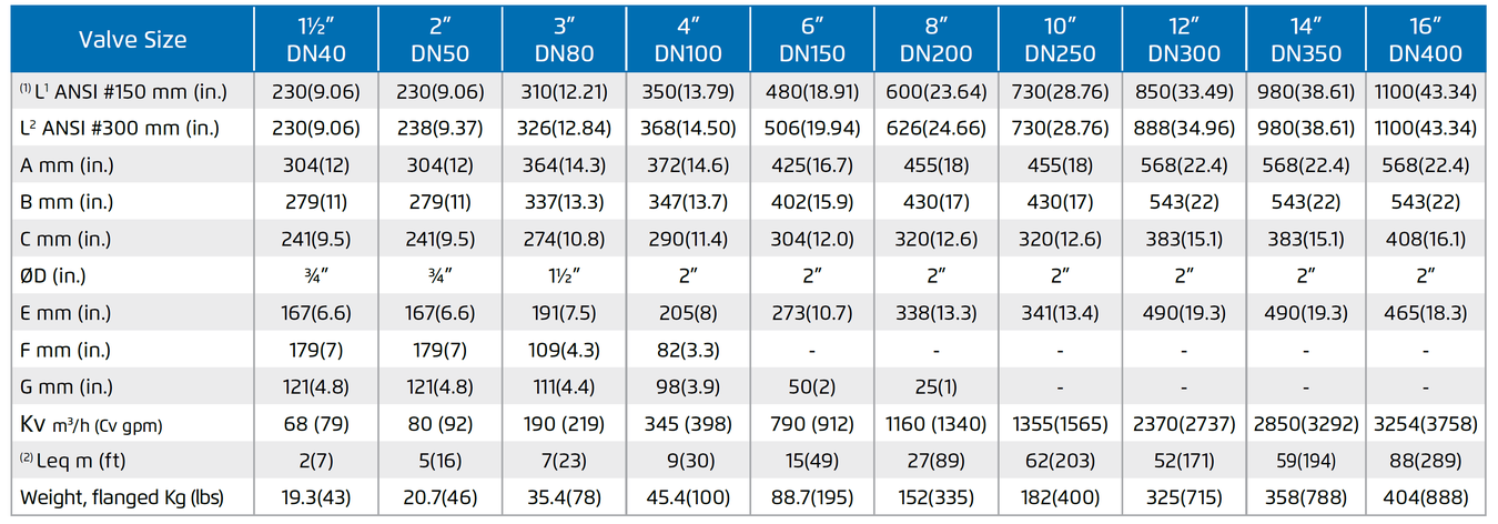 Deeco - Bermad - FP-400Y-5D - Dimensions and Weights