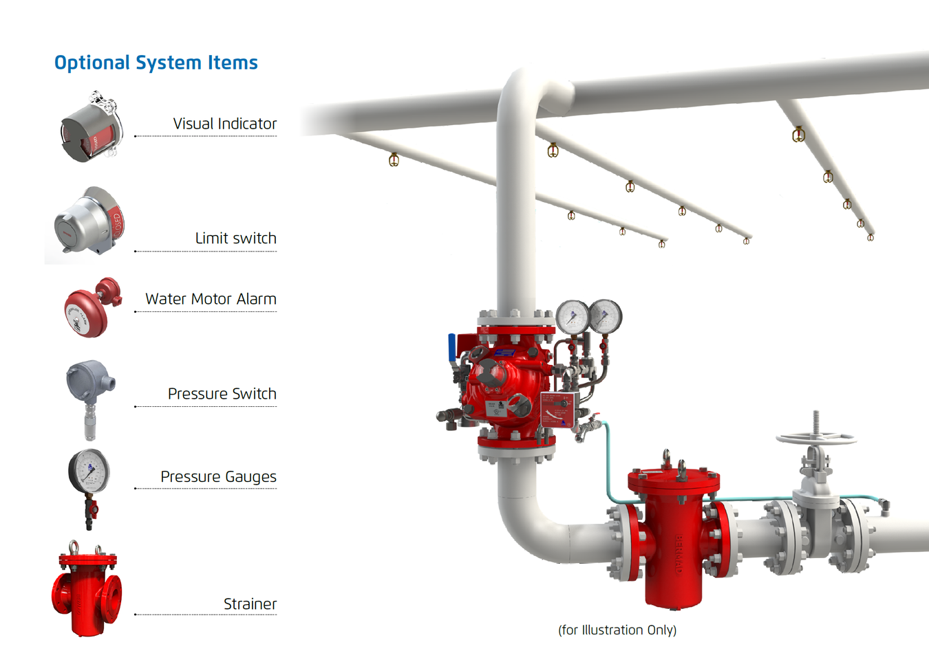 Deeco - Bermad - FP-400Y-5D - System Installation