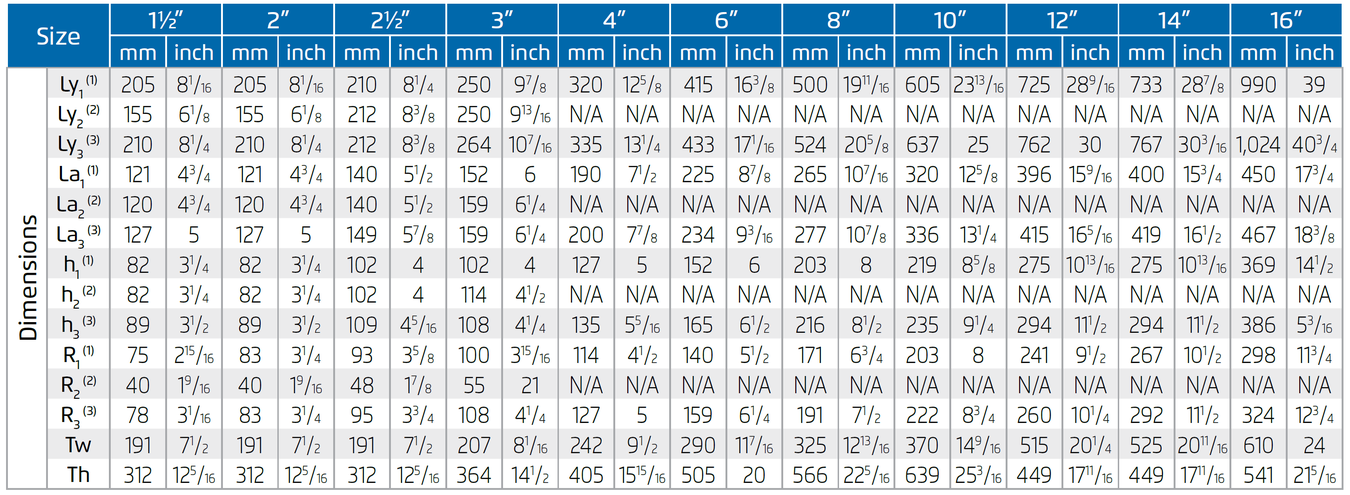 Deeco - Bermad - FP-730 - Dimensions and Weights