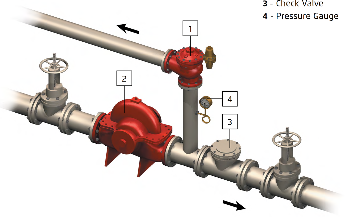 Deeco - Bermad - FP-730 - Installation With Angle Presure Relief Valve