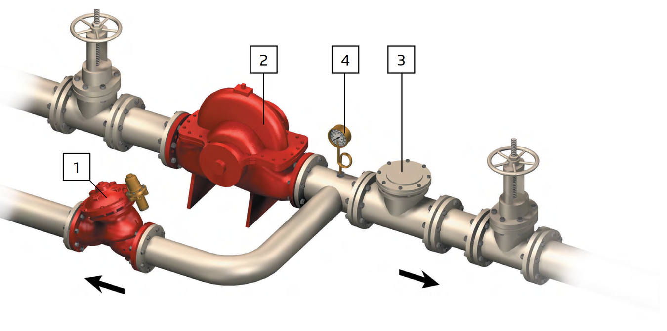 Deeco - Bermad - FP-730 - Installation With Y Pattern Relief Valve