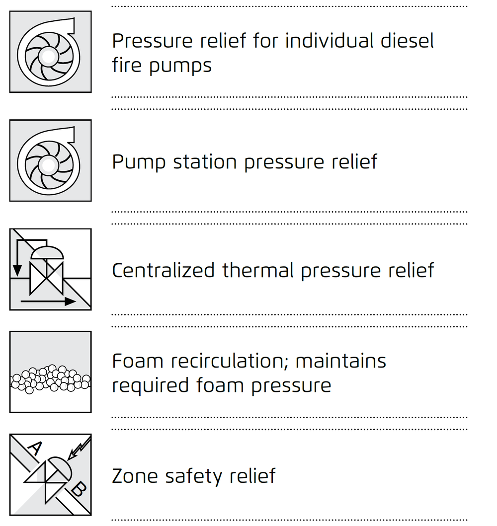 Deeco - Bermad - FP-730 - Typial Applications