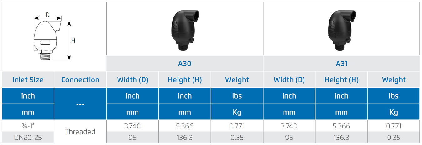 Bermad - Model A30 - Dimensions and Weight