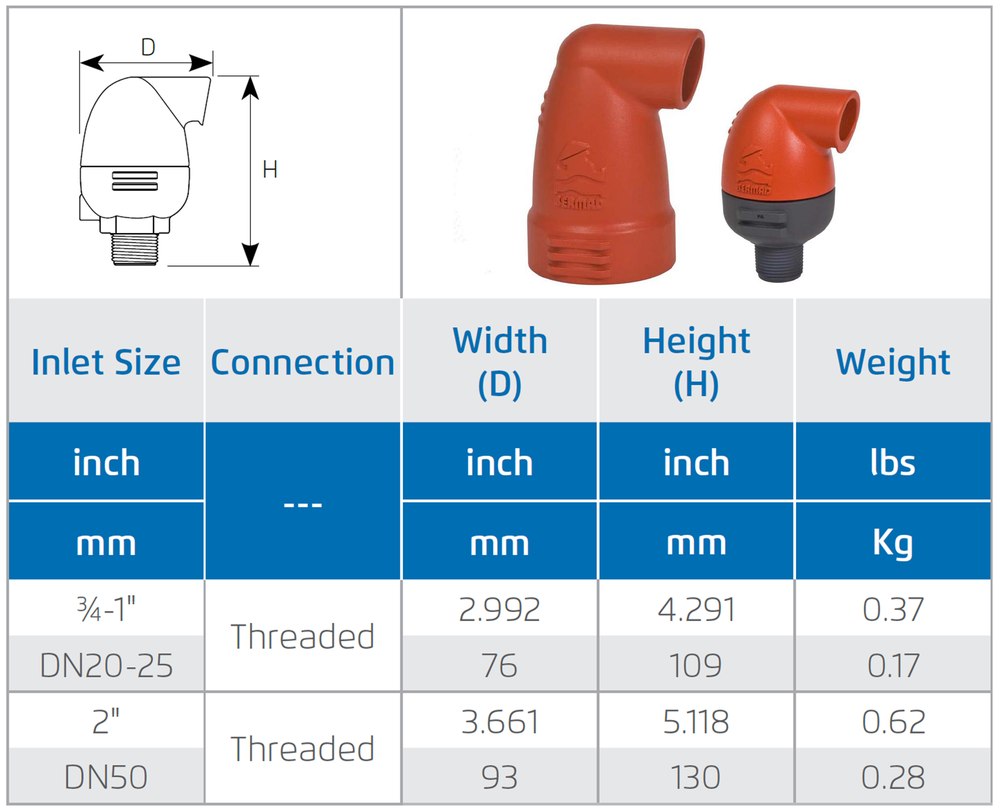 Deeco - Bermad - Model K10 - Dimensions and Weight