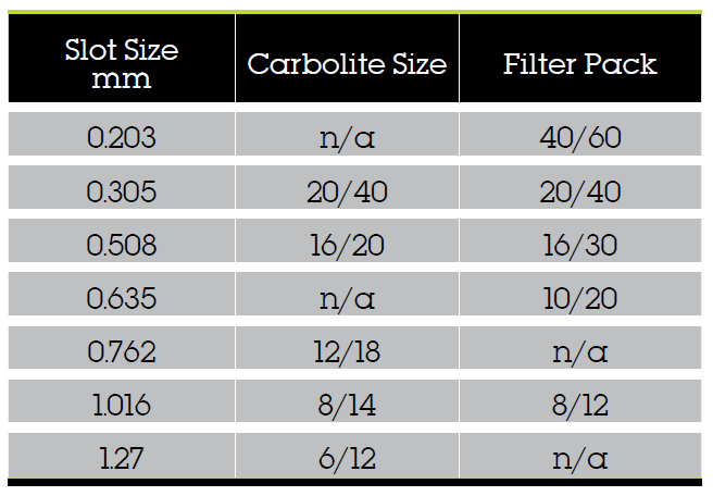 Ataandards Filter Packs