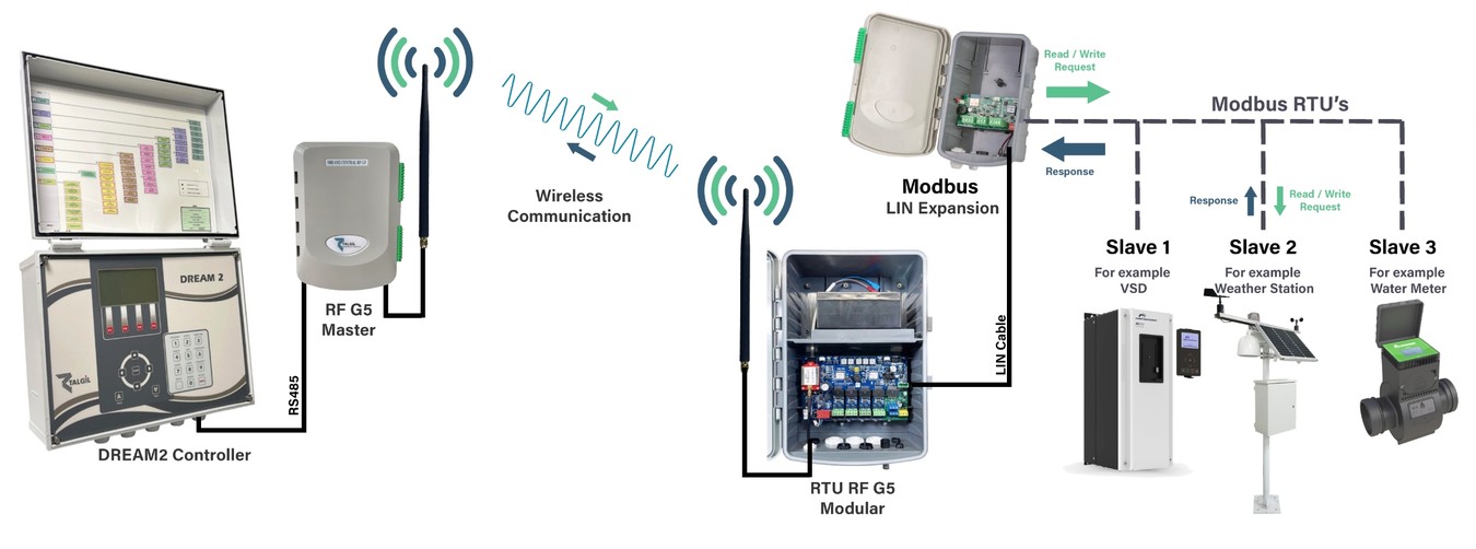 Modbus5