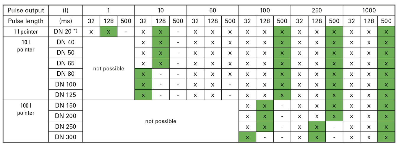 Sensus - HRI - Mei - Pulse Values