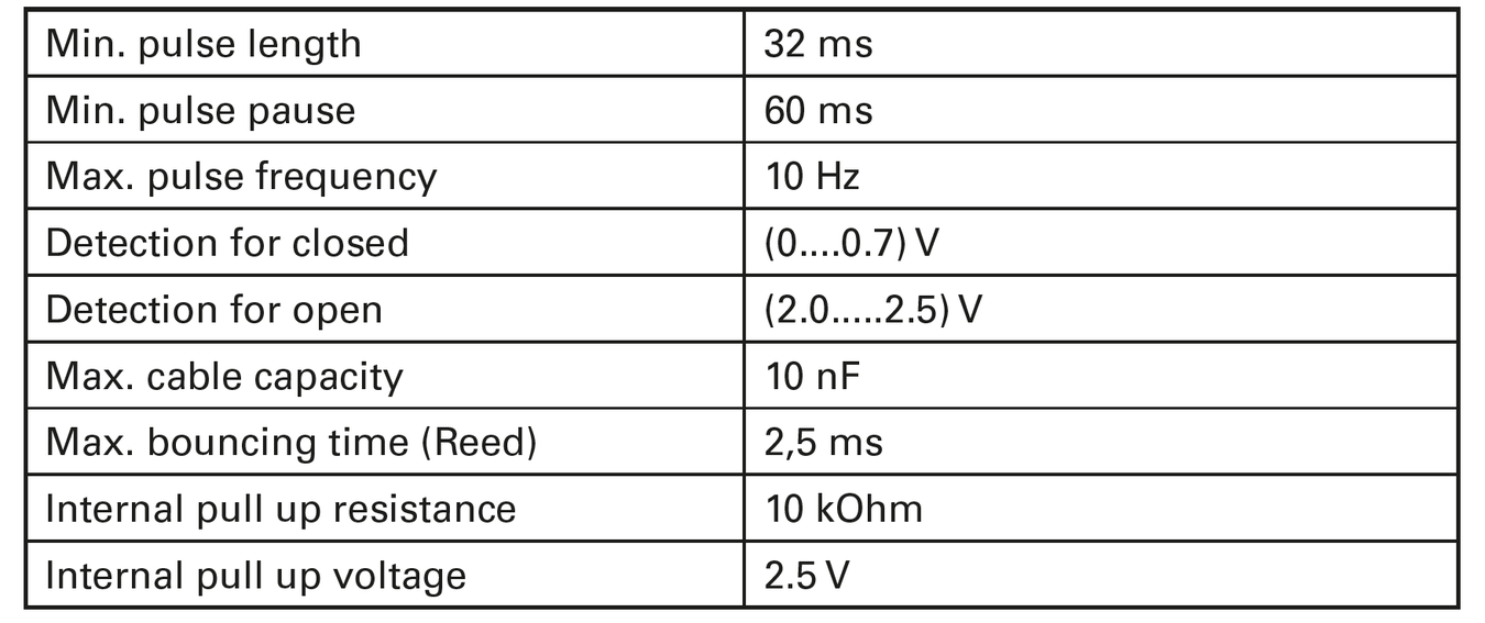 Sensus - Pulse RF - Pulse Interface