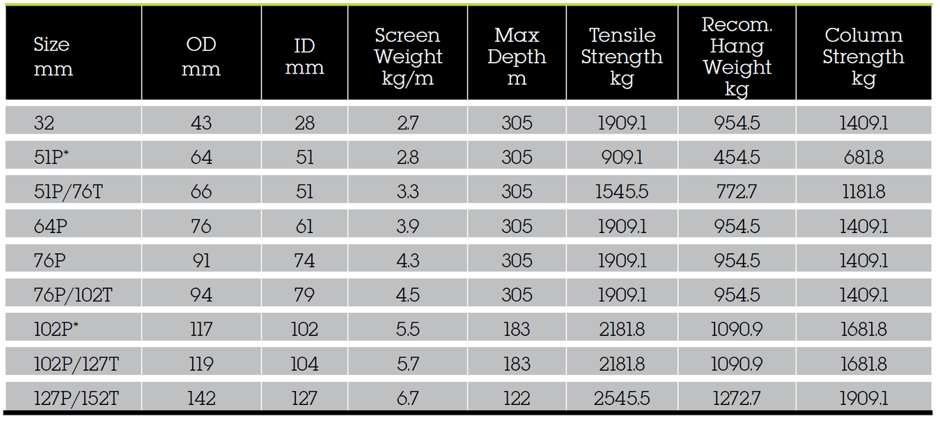 Small Diameter - 1