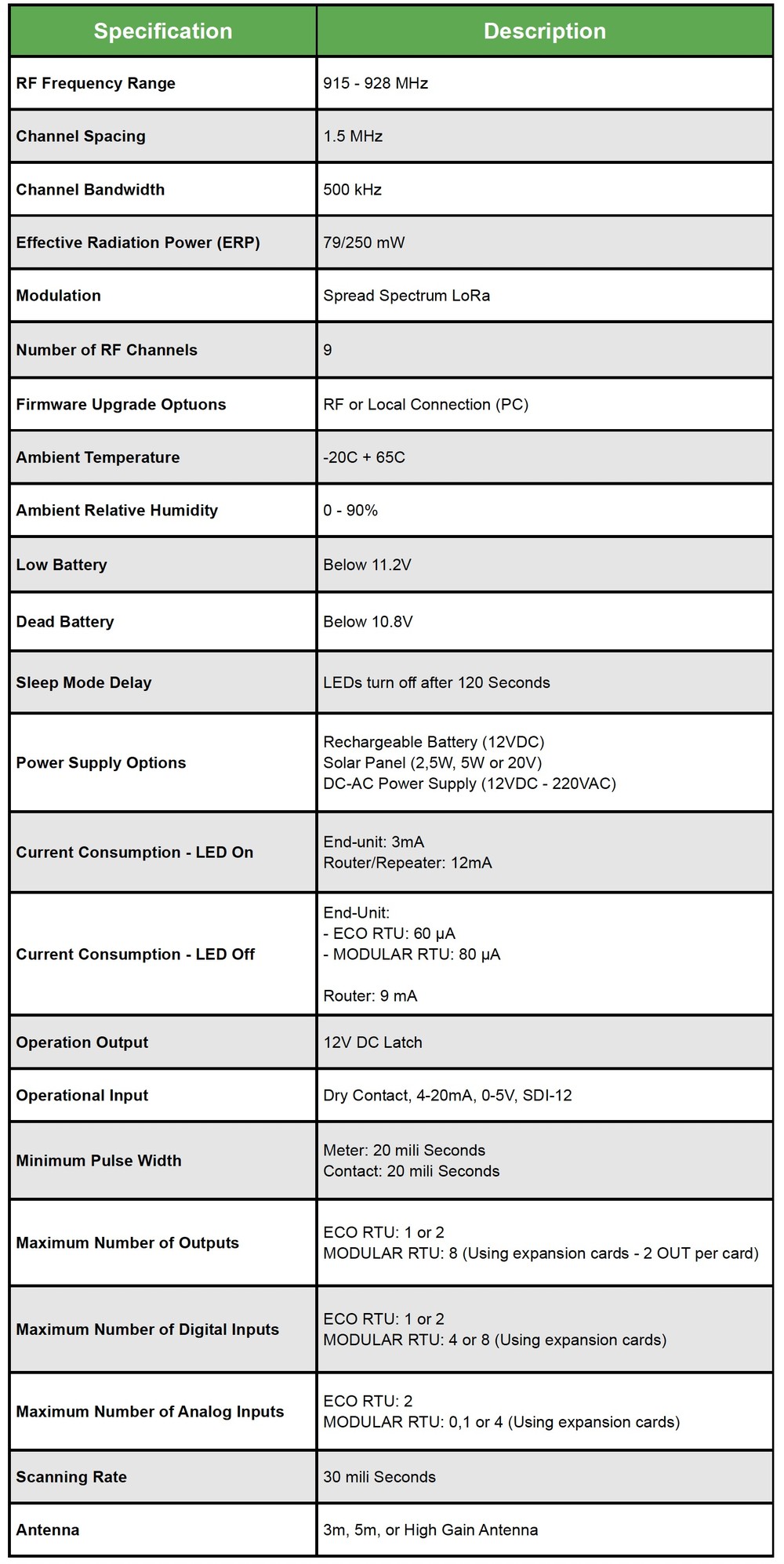 Talgil - RTU - Specification Table