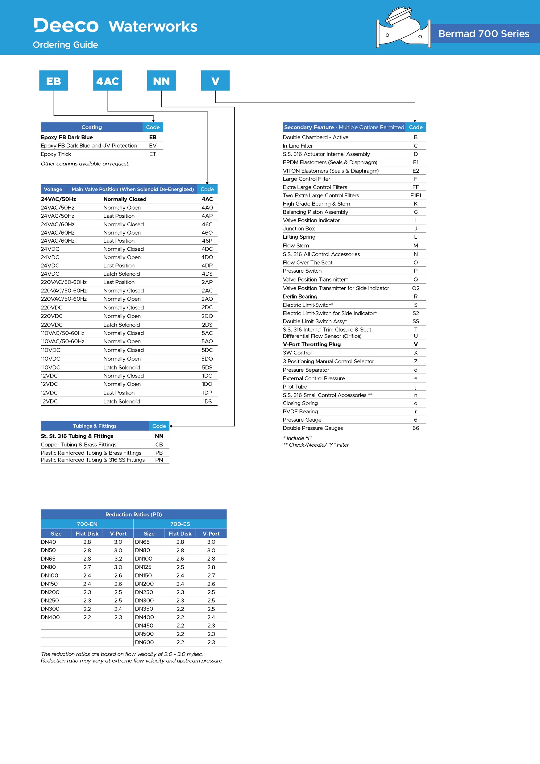 Bermad-700-Series-Ordering-Guide-2