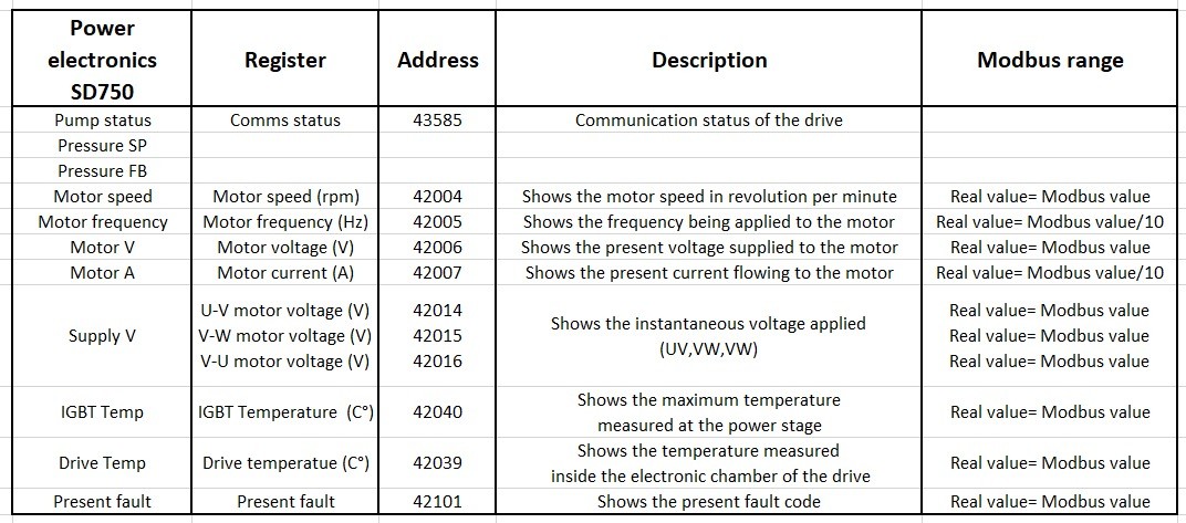 Power Electronics - VSD - Example 1