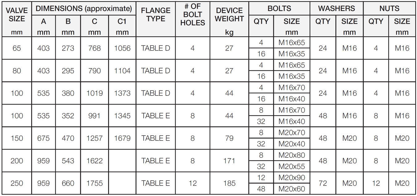 Zurn Wilins - 375L - Dimensions and Weights