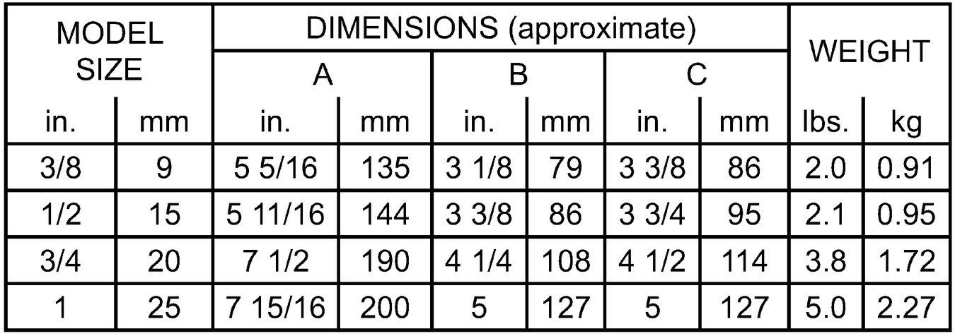 Zurn Wilkins - 460 Series -  Dimesnions and Weights