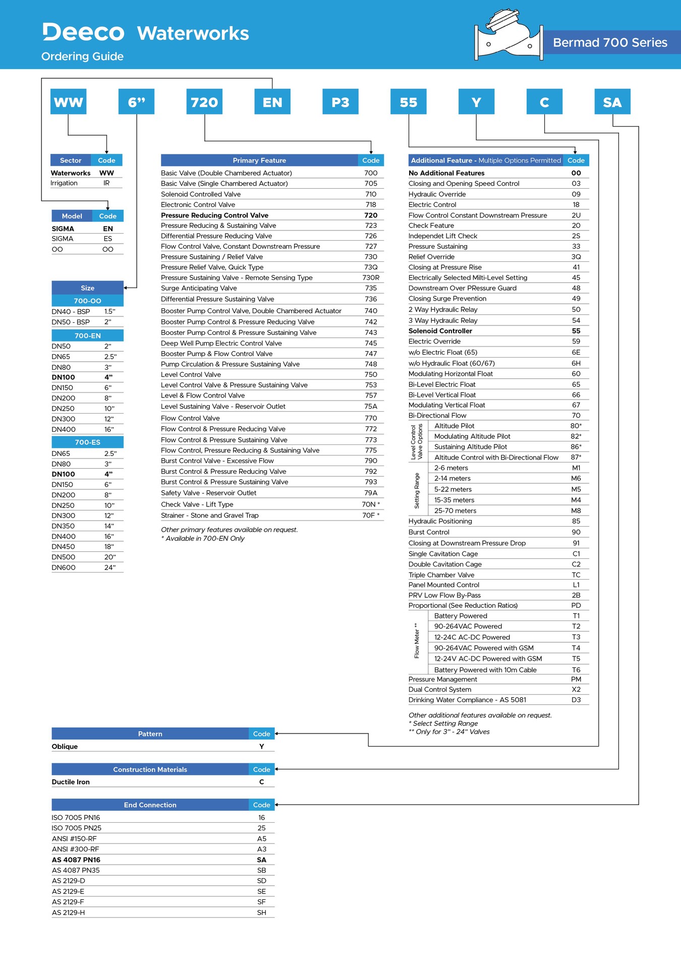 Bermad-700-Series-Ordering-Guide