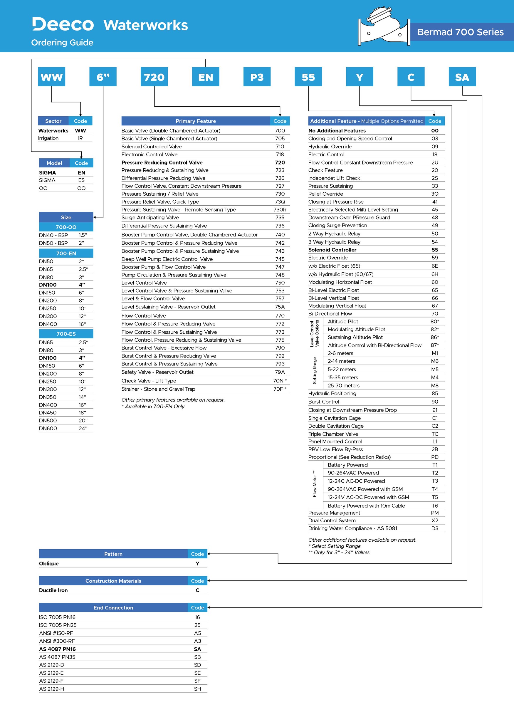 Bermad-700-Series-Ordering-Guide